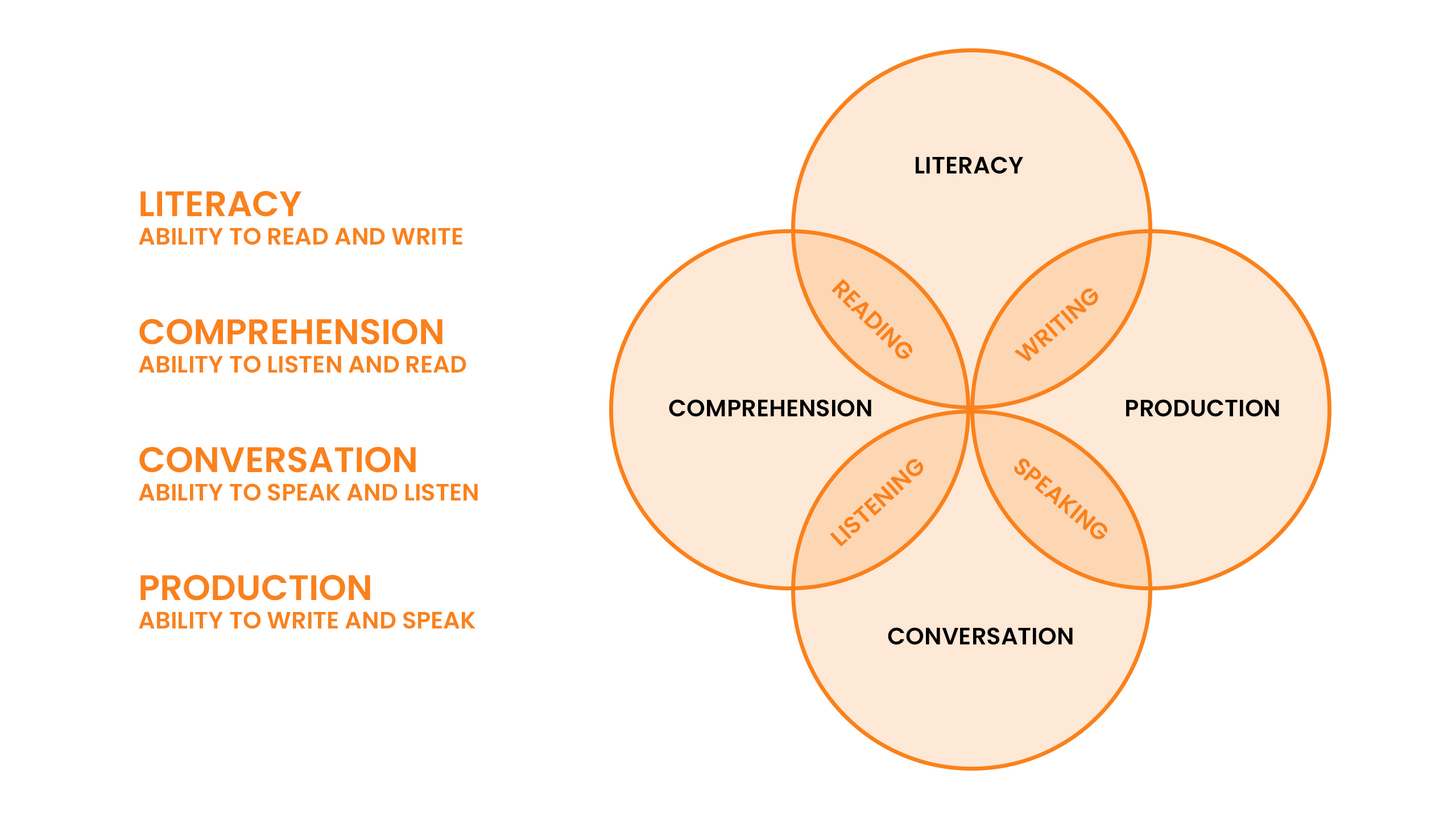 How Does Duolingo Score Works